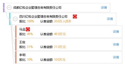 成都億和企業(yè)管理咨詢有限責(zé)任公司 專業(yè)企業(yè)管理咨詢的卓越伙伴