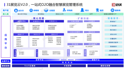 31會(huì)議重磅發(fā)布展覽云V2.0，賦能線(xiàn)上線(xiàn)下融合展會(huì)管理新范式