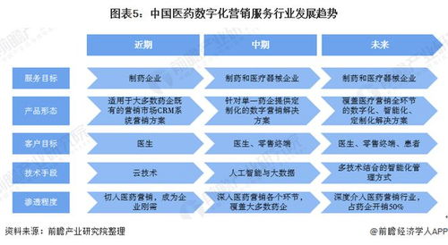 2020年醫藥數字化營銷服務行業市場發展現狀分析——市場規模穩步增長與數字內容制作服務