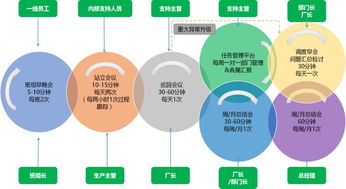 數字工廠日常化管理 DMS系統利劍出鞘與數字內容制作服務