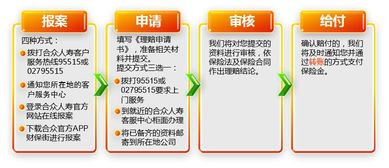 廈門航空官網保險產品與服務信息數字內容制作服務分析
