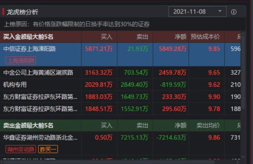又一只元宇宙股瘋狂 虧損3700萬卻4天暴漲90%，誰在炒作數字內容制作服務？