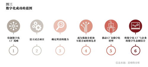 數字化工廠2020 驅動未來制造業的數字內容制作服務