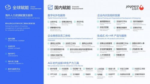 金柚網榮登HRflag2024中國人力資源服務品牌100強榜單，11大類產品全面開花